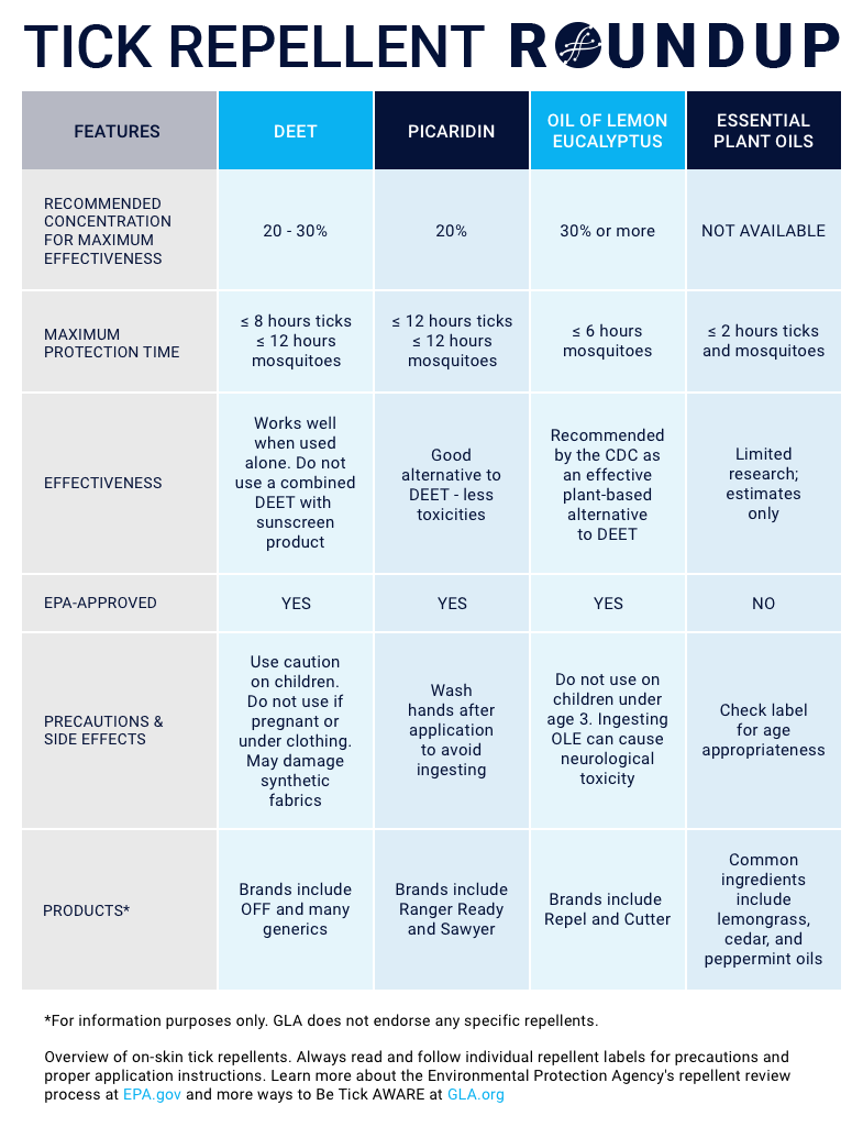 GLA_Tick-Repellent_Dfinal