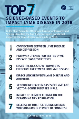 impact lyme disease